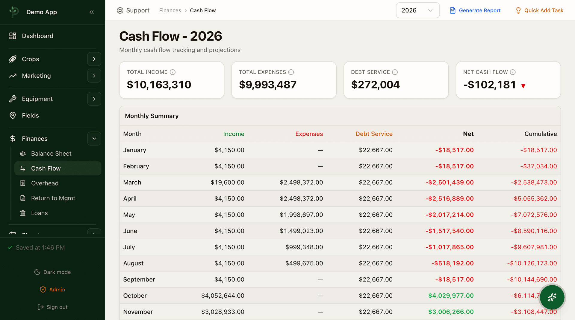 Financial Reports & Cash Flow