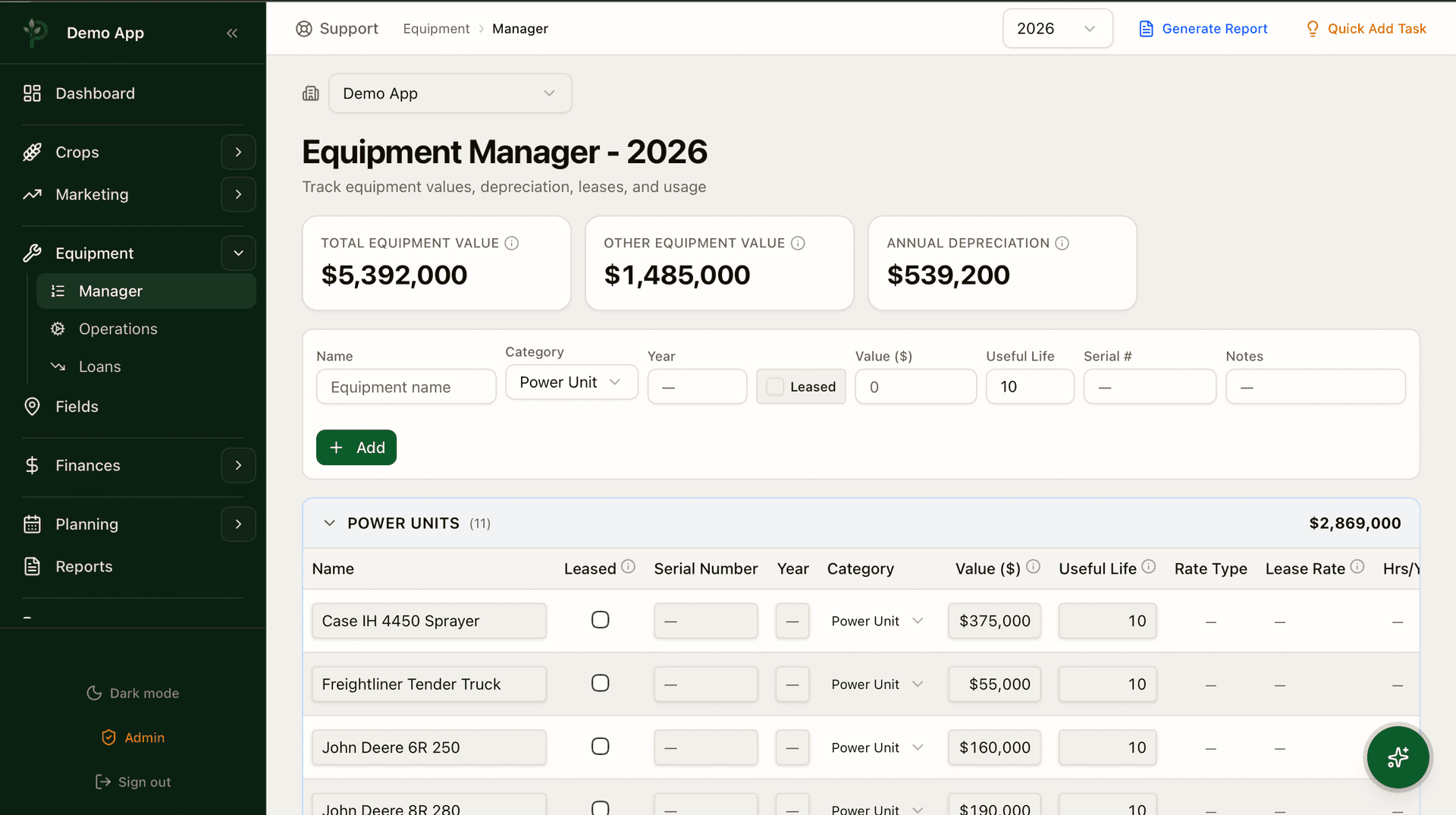 Equipment & Machinery Analysis