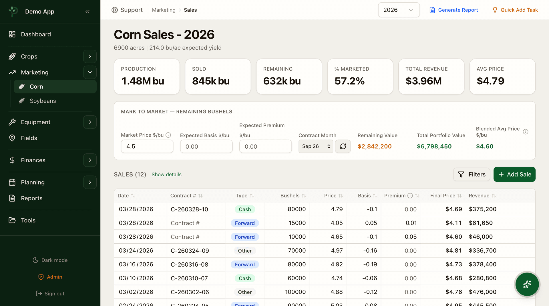 Marketing & Sales Tracking